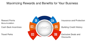 Using a Credit Card to Fund Your Business